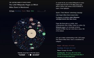 Miles Davis legacy infografica online Polygraph pagine wikipedia
